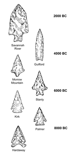 Ancient People - Spear Points